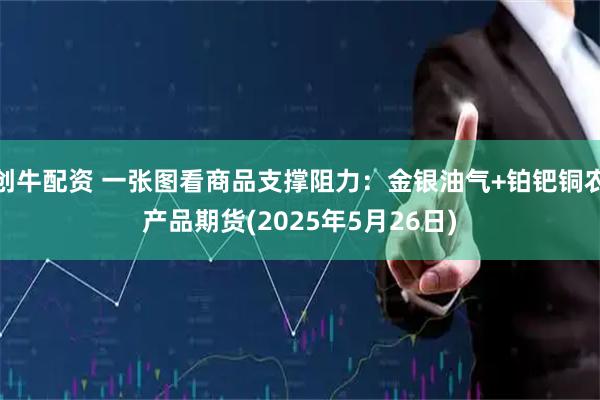 创牛配资 一张图看商品支撑阻力：金银油气+铂钯铜农产品期货(2025年5月26日)